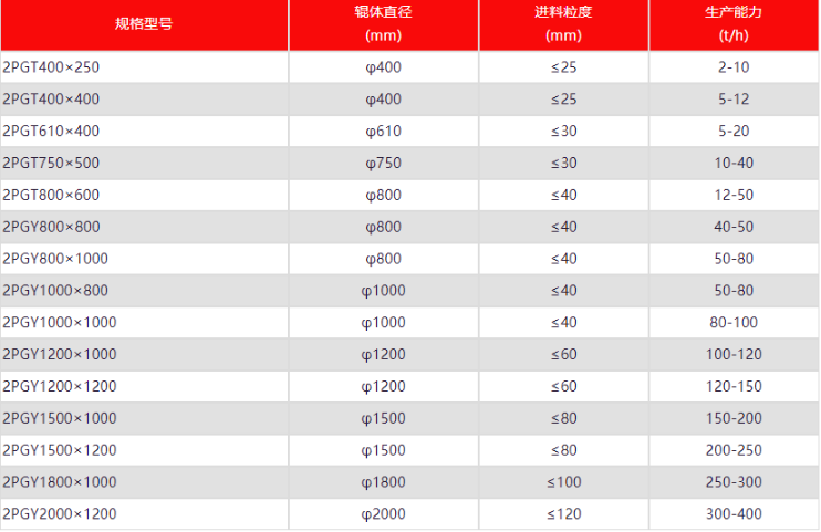 ������ʯɰ�ęC(j��)�ӽ�ʲô��